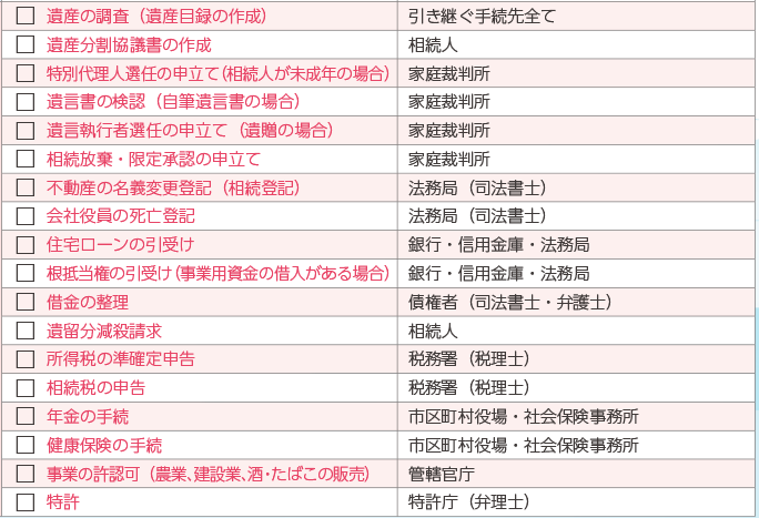 法律上の手続き