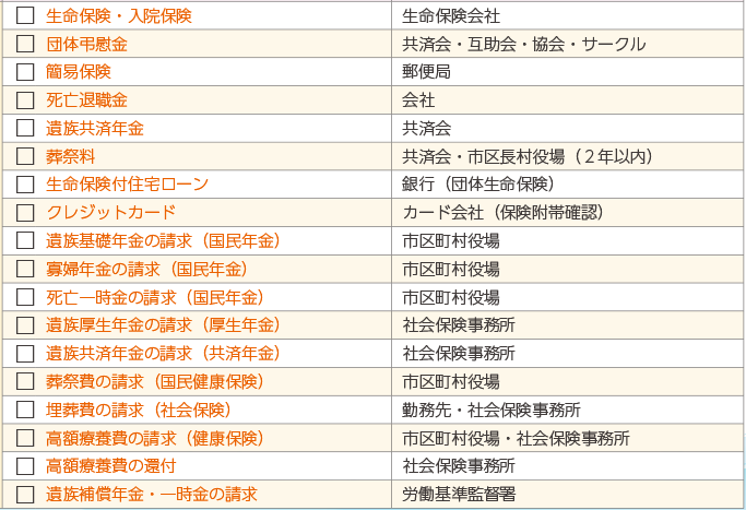 もらう手続き